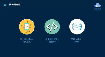 云帆邊緣計算產品落地，加速5G智能化網絡發展，助力上海網絡與信息安全軟件產業升級