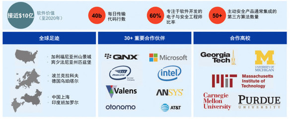 安波福全新啟航 聚焦自動駕駛“大腦”與“神經(jīng)”，引領(lǐng)未來出行安全變革