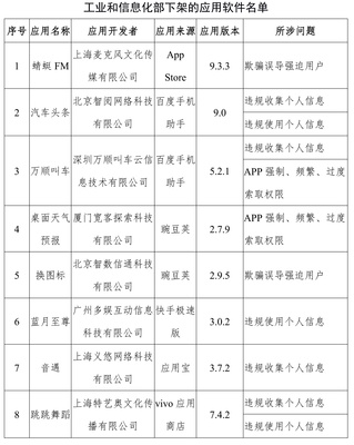 工信部下架蜻蜓FM等67款APP，上海網絡與信息安全軟件產業迎發展契機